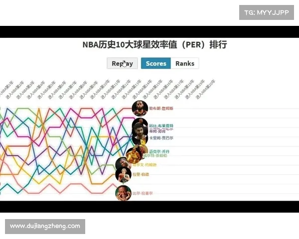NBA球员效率评价体系分析：深入解读PER数据与球员表现之间的关系