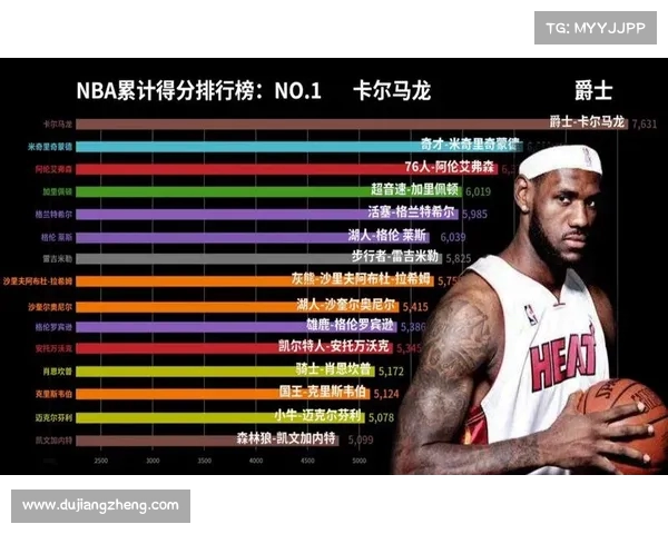 NBA失误统计分析:影响比赛走势的关键因素及球员表现对比 NBA失误统计分析:影响比赛走势的关键因素及球员表现对比